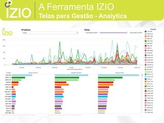 A Ferramenta IZIO
Telas para Gestão - Analytics
 