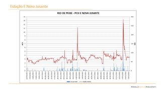 5 Steering Committee BU Cuiabá – Julho / 2014
Estação E Nova Jusante