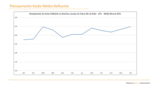 6 Steering Committee BU Cuiabá – Julho / 2014
Planejamento Vazão Média Defluente