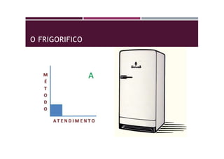 O FRIGORIFICO
 