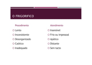 O FRIGORIFICO
Procedimento
 Lento
 Inconsistente
 Desorganizado
 Caótico
 Inadequado
Atendimento
 Insensível
 Frio ou impessoal
 Apático
 Distante
 Sem tacto
 