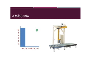 A MÁQUINA
 