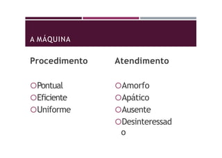A MÁQUINA
Procedimento
Pontual
Eficiente
Uniforme
Atendimento
Amorfo
Apático
Ausente
Desinteressad
o
 