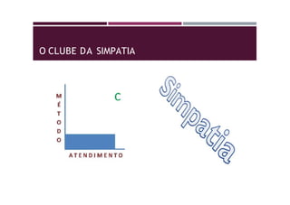 O CLUBE DA SIMPATIA
 