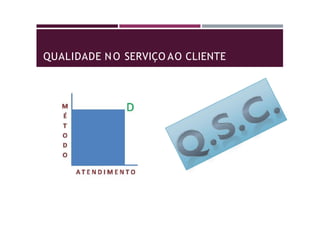QUALIDADE NO SERVIÇO AO CLIENTE
 