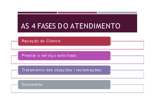 AS 4 FASES DO ATENDIMENTO
Rec eç ão do Client e
Prest ar o ser viç o solic it ado
Tr at am ent o das objeç ões / rec lam aç ões
Despedida
 