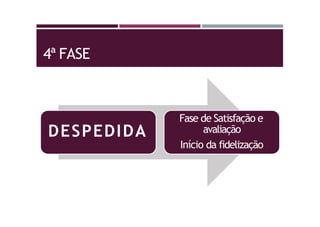 4ª FASE
DESPEDIDA
Fase de Satisfação e
avaliação
Início da fidelização
 
