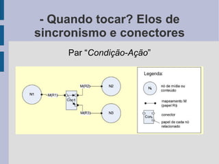 Apresentacao composer junho 2009