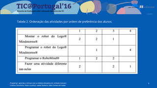 8Programar, aprender e brincar com a robótica educativa em contexto inclusivo
Cristina Conchinha, Paulo Lourenço, Isabel Santos e João Correia de Freitas
Tabela 2. Ordenação das atividades por ordem de preferência dos alunos.
 