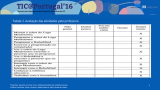 9Programar, aprender e brincar com a robótica educativa em contexto inclusivo
Cristina Conchinha, Paulo Lourenço, Isabel Santos e João Correia de Freitas
Tabela 3. Avaliação das atividades pela professora.
 