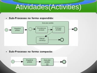 Atividades(Activities)
● Sub-Processo na forma expandida:
● Sub-Processo na forma compacta:
 