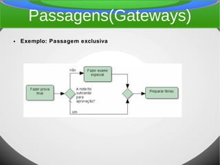 Passagens(Gateways)
● Exemplo: Passagem exclusiva
 