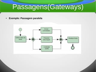Passagens(Gateways)
● Exemplo: Passagem paralela
 