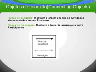 Objetos de conexão(Connecting Objects)
● Fluxos de seqüência: Mostram a ordem em que as Atividades
são executadas em um Processo
● Fluxos de mensagem: Mostram a troca de mensagens entre
Participantes
 