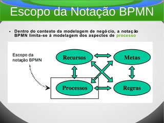Escopo da Notação BPMN
● Dentro do contexto da modelagem de negó cio, a notaç ão
BPMN limita-se à modelagem dos aspectos de processo
 