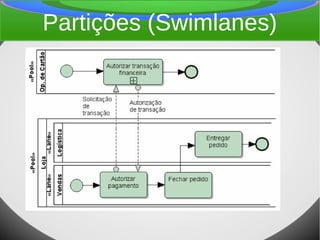 Partições (Swimlanes)
 