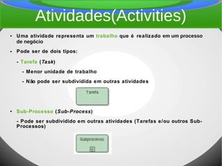Atividades(Activities)
● Uma atividade representa um trabalho que é realizado em um processo
de negócio
● Pode ser de dois tipos:
- Tarefa (Task)
- Menor unidade de trabalho
- Não pode ser subdividida em outras atividades
● Sub-Processo (Sub-Process)
- Pode ser subdividido em outras atividades (Tarefas e/ou outros Sub-
Processos)
 