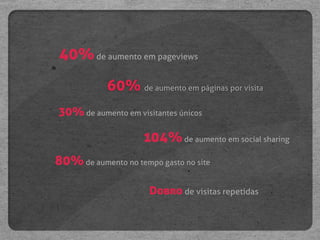40% de aumento em pageviews
            60% de aumento em páginas por visita
30% de aumento em visitantes únicos

                     104% de aumento em social sharing
80% de aumento no tempo gasto no site

                      Dobro de visitas repetidas
 