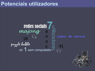 Potenciais utilizadores



          redes sociais  7

                            utilizadores
         majong a
                 C4     n              jogos de carros
              18
                        o
    puzzle bubble                          41
                        s
         só   1 sem computador C7
 