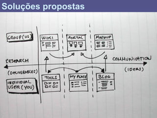 Soluções propostas
 