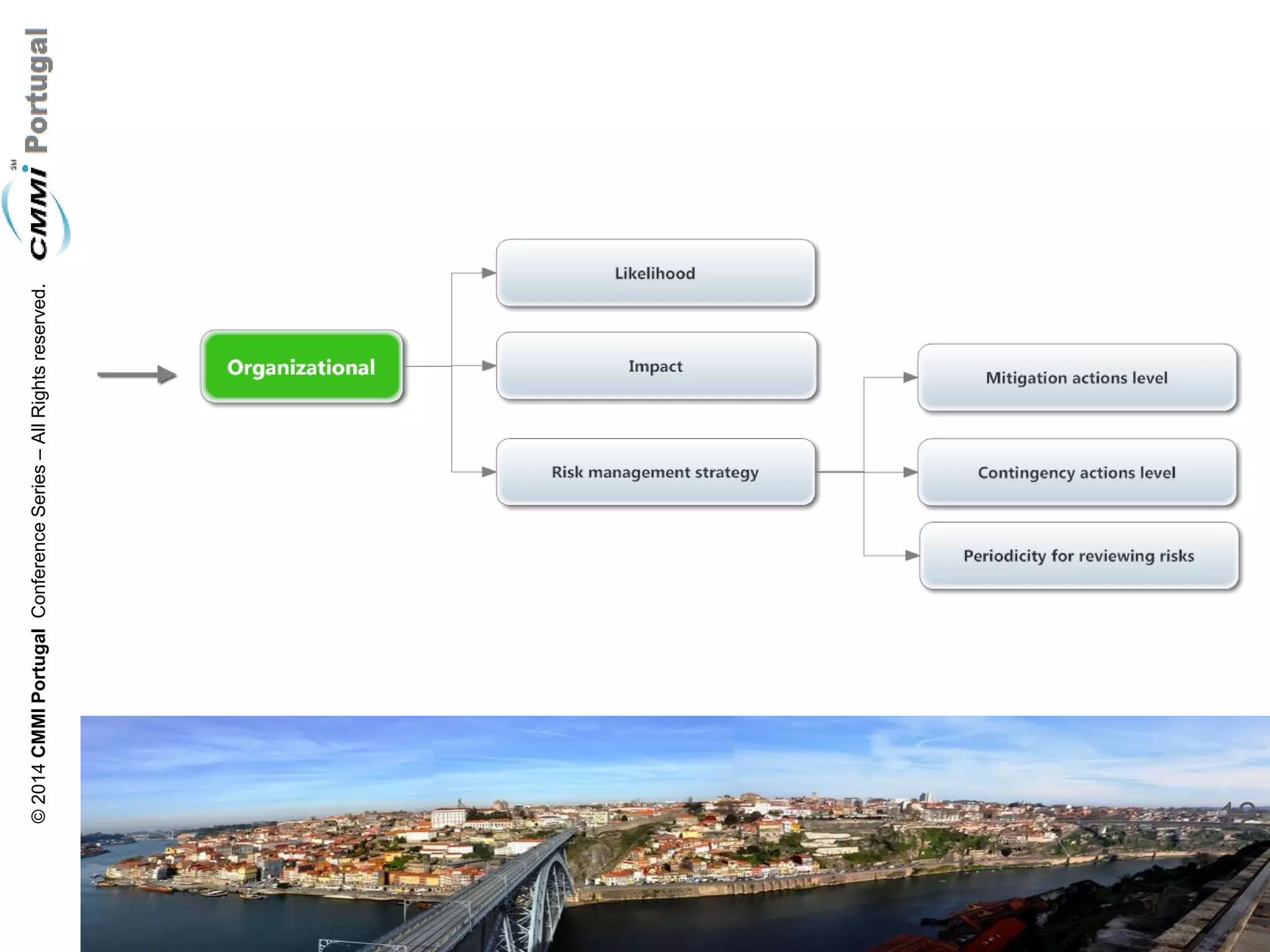 12 
© 2014 CMMI Portugal Conference Series – All Rights reserved.  