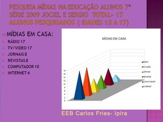 Profa: Adilene Hensel Matias
EEB Carlos Fries- Ipira
 