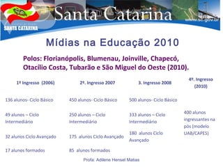 Profa: Adilene Hensel Matias
Mídias na Educação 2010
1º Ingresso (2006) 2º. Ingresso 2007 3. Ingresso 2008
4º. Ingresso
(2010)
136 alunos- Ciclo Básico 450 alunos- Ciclo Básico 500 alunos- Ciclo Básico
400 alunos
ingressantes na
pós (modelo
UAB/CAPES)
49 alunos – Ciclo
Intermediário
250 alunos – Ciclo
Intermediário
333 alunos – Ciclo
Intermediário
32 alunos Ciclo Avançado 175 alunos Ciclo Avançado
180 alunos Ciclo
Avançado
17 alunos formados 85 alunos formados
Polos: Florianópolis, Blumenau, Joinville, Chapecó,
Otacílio Costa, Tubarão e São Miguel do Oeste (2010).
 