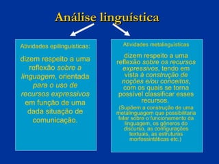 Análise linguística Atividades epilinguísticas: dizem respeito a uma reflexão  sobre a linguagem , orientada  para o uso de recursos expressivos  em função de uma dada situação de comunicação. Atividades metalinguísticas dizem respeito a uma reflexão  sobre os recursos expressivos , tendo em vista  à construção de noções e/ou conceitos , com os quais se torna possível classificar esses recursos.  (Supõem a construção de uma metalinguagem que possibilitaria falar sobre o funcionamento da linguagem, os gêneros do discurso, as configurações textuais, as estruturas morfossintáticas etc.)  