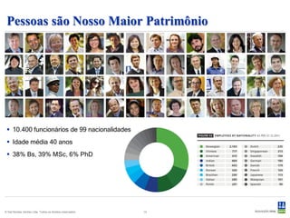 Pessoas são Nosso Maior Patrimônio




  10.400 funcionários de 99 nacionalidades
  Idade média 40 anos
  38% Bs, 39% MSc, 6% PhD




© Det Norske Veritas Ltda. Todos os direitos reservados.   13
 