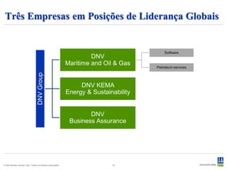 Três Empresas em Posições de Liderança Globais


                                                                                         Software
                                                                    DNV
                                                           Maritime and Oil & Gas
                                                                                     Petroleum services
                                 DNV Group




                                                                DNV KEMA
                                                           Energy & Sustainability


                                                                   DNV
                                                            Business Assurance




© Det Norske Veritas Ltda. Todos os direitos reservados.                   14
 