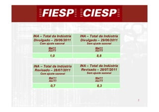 INA – Total da Indústria   INA – Total da Indústria
Divulgado – 29/06/2011     Divulgado – 29/06/2011
    Com ajuste sazonal         Sem ajuste sazonal
          Mai/11                     Mai/11
          Abr/11                     Abr/11

           1,0                        8,8


INA – Total da Indústria   INA – Total da Indústria
 Revisado – 28/07/2011      Revisado – 28/07/2011
    Com ajuste sazonal         Sem ajuste sazonal
          Mai/11                     Mai/11
          Abr/11                     Abr/11

           0,7                        8,3



                                                      2
                                                          2
 