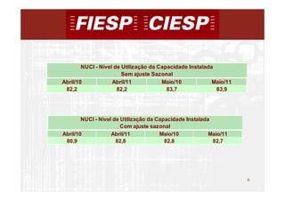 NUCI - Nível de Utilização da Capacidade Instalada
                        Sem ajuste Sazonal
Abril/10            Abril/11           Maio/10            Maio/11
 82,2                 82,2               83,7              83,9




        NUCI - Nível de Utilização da Capacidade Instalada
                        Com ajuste sazonal
Abril/10            Abril/11           Maio/10            Maio/11
 80,9                 82,8               82,8              82,7




                                                                    6
                                                                        6
 