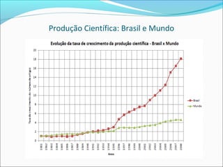 Produção Científica: Brasil e Mundo
 