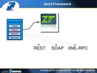 Zend Framework




Web Services
   Feed
   Client
   Server
  Services




               REST       SOAP           XML-RPC



                 Computação em Nuvem com PHP usando Zend Framework
 