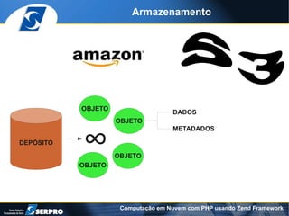 Armazenamento




           OBJETO
                                    DADOS
                    OBJETO



           ∞
                                    METADADOS

DEPÓSITO

                    OBJETO
           OBJETO




                     Computação em Nuvem com PHP usando Zend Framework
 