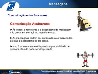 Mensagens


Comunicação entre Processos


 Comunicação Assíncrona
 ►Às vezes, o remetente e o destinatário da mensagem
 não precisam interagir ao mesmo tempo.

 ►As mensagens podem ser enfileiradas e armazenadas
 até que o destinatário as processe.

 ►Isso é extremamente útil quando a probabilidade de
 desconexão não pode ser desprezada.




                           Computação em Nuvem com PHP usando Zend Framework
 