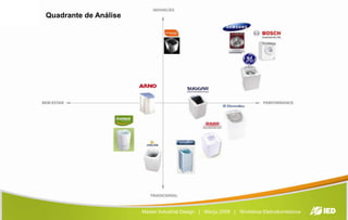 Enfoque nos acontecimentos vinculados ao público feminino.12Master Industrial Design   |   Março 2009   |   Workshop Eletrodomésticos