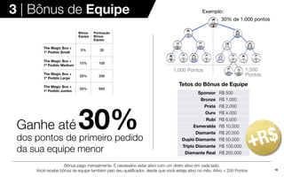 10
3 | Bônus de Equipe
Ganhe até
dos pontos de primeiro pedido
da sua equipe menor
30%
30% de 1.000 pontos
Exemplo:
Tetos do Bônus de Equipe
1.000 Pontos 1.500
Pontos
Sponsor R$ 500
Bronze R$ 1.000
Prata R$ 2.000
Ouro R$ 4.000
Rubi R$ 6.000
Esmeralda R$ 10.000
Diamante R$ 20.000
Duplo Diamante R$ 50.000
Triplo Diamante R$ 100.000
Diamante Real R$ 200.000
Bônus pago mensalmente. É necessário estar ativo com um direto ativo em cada lado.
Você recebe bônus de equipe também pelo seu qualificador, desde que você esteja ativo no mês. Ativo = 200 Pontos
Bônus
Equipe
Pontuação
Bônus
Equipe
The Magic Box +
1º Pedido Small
5% 30
The Magic Box +
1º Pedido Medium
10% 100
The Magic Box +
1º Pedido Large
20% 330
The Magic Box +
1º Pedido Jumbo
30% 650
 