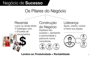 6
Escolha o
PRODUTO IDEAL
paraumapele
perfeita
fragrânciasFAMOSAS
E DESEJADAS!
lançamento
CAPA_FINAL_2.indd 1 19/12/16 09:23
Negócio de Sucesso
Os Pilares do Negócio
Lembre-se: Produtividade = Rentabilidade
Revenda
Lucro na venda direta
4 Catálogos /ano
+ Encartes de 	
lançamentos
$
Construção
do Negócio
Duplique seu
sucesso > apresente
a oportunidade e
patrocine novos
consultores
Liderança
Apoie, oriente, motive
e treine sua equipe
 
