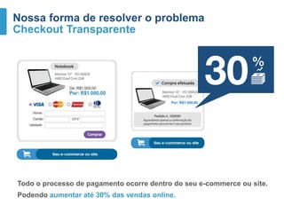 Nossa forma de resolver o problema
Checkout Transparente
Todo o processo de pagamento ocorre dentro do seu e-commerce ou site.
Podendo aumentar até 30% das vendas online.
 