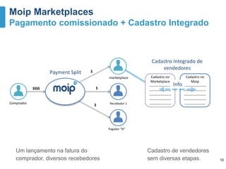 Moip Marketplaces
Pagamento comissionado + Cadastro Integrado
Comprador
marketplace
Recebedor 1
Pagador “N”
$
$
$
Cadastro no
Moip
-------------------
-------------------
-------------------
-------------------
------------------
Cadastro no
Marketplace
-------------------
-------------------
-------------------
-------------------
-------------------
$$$$
Payment Split
10
Um lançamento na fatura do
comprador, diversos recebedores
Cadastro de vendedores
sem diversas etapas.
Cadastro Integrado de
vendedores
Info
 