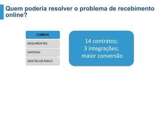 Proposta de
valores
Quem poderia resolver o problema de recebimento
online?
14 contratos;
3 integrações;
maior conversão
 