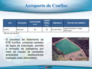 Aeroporto de Confins
ETE Confins• O processo de tratamento da
ETE Confins, composto também
de lagoa de maturação, permite
a remoção de patógenos por
meio da criação de condições
ambientais desfavoráveis
(radiação solar ultravioleta).
Confins Operação 8,4 4,4 Rio das Velhas
LagoaFacultativa+ Lagoa
Maturação
VAZÃO
MÉDIA
(L/s)
CAPACIDADE
(L/s)
SITUAÇÃO TIPO DETRATAMENTOSUB BACIAETE
Ref. jan a jun de 2015
 