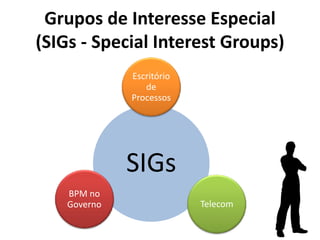 Apresentação Coquetel ABPMP Brasil