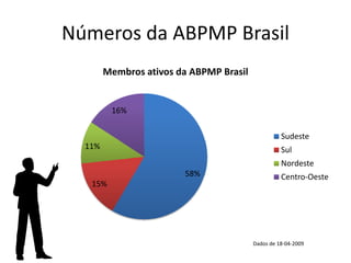 Apresentação Coquetel ABPMP Brasil