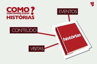 EVENTOS


CONTEÚDO


      VISITAS
 