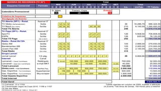 1 2 3 4 1 2 3 4 1 2 3 4 1 2 3 4 1 2 Ins. UniTab TT Tabela
(3) (4)
Coletiva de Imprensa
Divulgação do Evento
TV Aberta (SP1) - Rotat. Assinat 5"
TV Globo (4a/5a/sab/dom) 3xdia 12 12 12 36 16.286,79 586.324,55
TV Band (2a a dom) 5x/dia 35 35 35 35 35 35 210 6.145,00 1.290.450,00
Total TV Aberta 246 1.876.774,55
TV Paga (SP1) - Rotat. Assinat 5"
SporTV 3x/dia 21 21 21 21 21 21 126 5.608,00 706.608,00
ESPN 3x/dia 21 21 21 21 21 21 126 620,00 78.120,00
Total TV Paga (2a a dom) 252 784.728,00
Rádio - Rotat 6h/19h Assinat 5"
Globo AM 3x/dia 15 15 15 15 15 15 15 105 2.666,00 279.930,00
Bandeirantes AM 3x/dia 15 15 15 15 15 15 15 105 2.000,00 210.000,00
Jovem Pan AM 3x/dia 15 15 15 15 15 15 15 105 2.140,00 224.700,00
Total Rádio (2a a 6a) 315 714.630,00
Grupo Lance!
Jornal Lance! 1/4 pág. 2 2 2 2 2 2 2 2 2 2 2 2 2 26 8.669,66 225.411,16
Internet Canal
Lancenet - Canal Corinthians Retângulo 700.000 32.000,00
Lancenet - base torc Corinthians e-mail MKT 40.000 25.000,00
Total Lancenet 740.000 57.000,00
Globo.com - Fut.Corinthians Ret/Ret.Peq. 2.000.000 110.000,00
Gaz. Esportiva - Fut.Corinthians Superbanner 500.000 13.500,00
Gaz. Esportiva - Fut.Corinthians Sky-scraper 1.500.000 43.500,00
Total Gazeta Esportiva 2.000.000 167.000,00
Total Internet 334.000,00
Total Geral 3.935.543,71
(1) Carnaval: 13 a 17/02 Tabela vigentes em outubro de 2009, sujeitas a alteração
(2) Transmissão Jogos da Copa 2010: 11/06 a 11/07 (4) Evento "100 Anos de Górias. 100 Horas para a História"
(3) Dia das Mães
CRITÉRIOS DE CUSTOS DE TABELA - PRAÇA SP1
Total
SET
300.000 300.000 600.000 300.000
300.000
10.000 10.000
300.000 700.000
10.000
150.000 150.000
Calendário Promocional
200.000
200.000
TotalAGO
500.000
10.000
100.000 300.000 200.000
QUEBRA DE RECORDES (TV 30")
Esquema Comercial Formato
MAI JUN JUL
D. Mães Transm. Copa
100.000
Evento
(2)
 