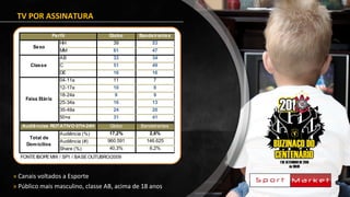 TV POR ASSINATURA
Globo Bandeirantes
HH 39 53
MM 61 47
AB 33 34
C 51 49
DE 16 16
04-11a 11 7
12-17a 10 8
18-24a 9 9
25-34a 16 13
35-49a 24 20
50+a 31 41
Globo Bandeirantes
Audiência (%) 17,2% 2,6%
Audiência (#) 960.591 146.625
Share (%) 40,3% 6,2%
FONTEIBOPE MW / SP1 / BASE OUTUBRO/2009
Total de
Domicílios
Perfil
Sexo
Classe
Faixa Etária
Audiências ROTATIVO 07H-24H
» Canais voltados a Esporte
» Público mais masculino, classe AB, acima de 18 anos
 