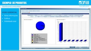 www.afill.com.brDashboards embutidos



EXEMPLO DE PRODUTOS
 