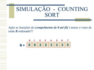 SIMULAÇÃO - COUNTING
SORT
Após as iterações de (comprimento de 0 até [k] ) temos o vetor de
saída B ordenado!!!
0 0 2 2 3 3 3 5B =
0 1 2 3 4 5 6 7
 